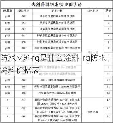 防水材料rg是什么涂料-rg防水涂料價(jià)格表