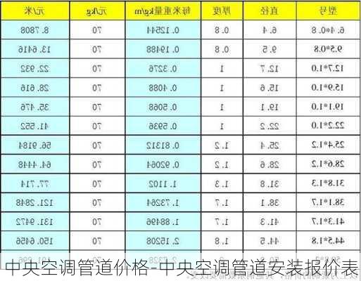 中央空調(diào)管道價(jià)格-中央空調(diào)管道安裝報(bào)價(jià)表