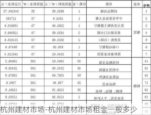 杭州建材市場-杭州建材市場租金一般多少