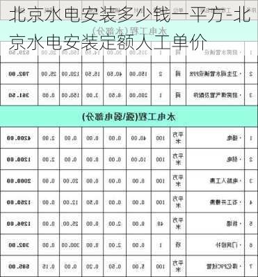 北京水電安裝多少錢一平方-北京水電安裝定額人工單價