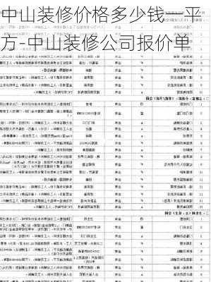 中山裝修價格多少錢一平方-中山裝修公司報價單