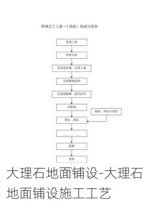 大理石地面鋪設-大理石地面鋪設施工工藝