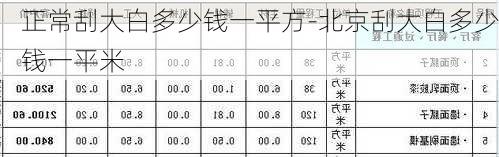 正常刮大白多少錢一平方-北京刮大白多少錢一平米