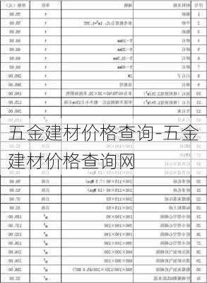 五金建材價格查詢-五金建材價格查詢網(wǎng)