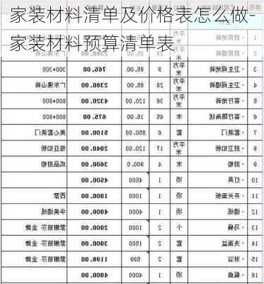 家裝材料清單及價(jià)格表怎么做-家裝材料預(yù)算清單表