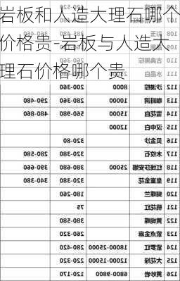 巖板和人造大理石哪個(gè)價(jià)格貴-巖板與人造大理石價(jià)格哪個(gè)貴