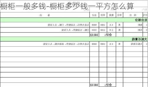 櫥柜一般多錢-櫥柜多少錢一平方怎么算