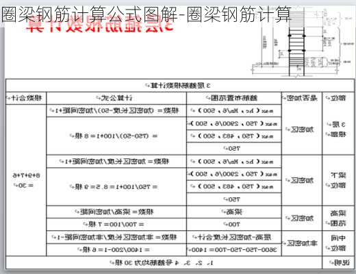 圈梁鋼筋計算公式圖解-圈梁鋼筋計算