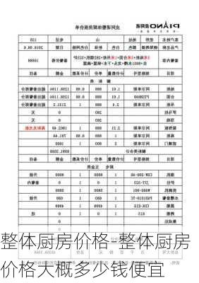 整體廚房?jī)r(jià)格-整體廚房?jī)r(jià)格大概多少錢(qián)便宜