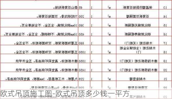 歐式吊頂施工圖-歐式吊頂多少錢一平方