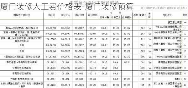 廈門裝修人工費價格表-廈門裝修預算