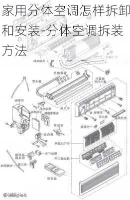 家用分體空調(diào)怎樣拆卸和安裝-分體空調(diào)拆裝方法