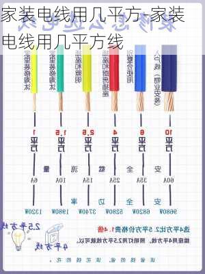 家裝電線用幾平方-家裝電線用幾平方線