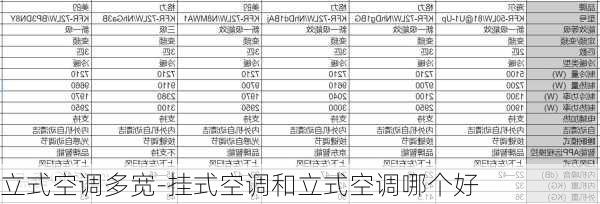 立式空調(diào)多寬-掛式空調(diào)和立式空調(diào)哪個(gè)好