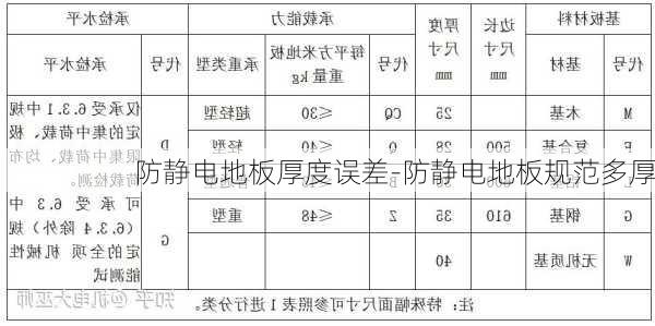 防靜電地板厚度誤差-防靜電地板規(guī)范多厚