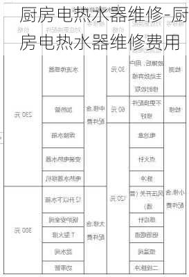 廚房電熱水器維修-廚房電熱水器維修費(fèi)用