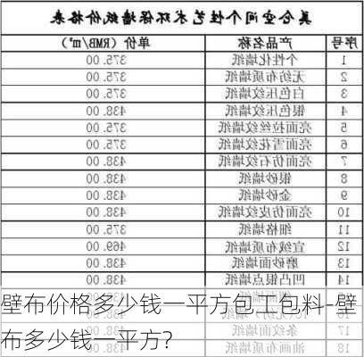 壁布價(jià)格多少錢(qián)一平方包工包料-壁布多少錢(qián)一平方?