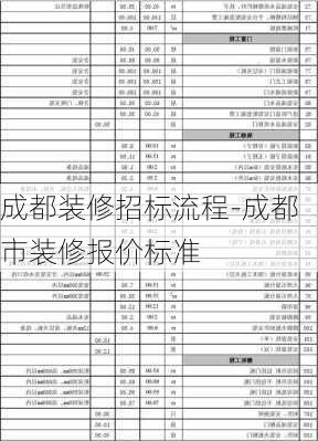 成都裝修招標流程-成都市裝修報價標準