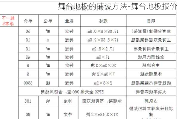 舞臺地板的鋪設(shè)方法-舞臺地板報價