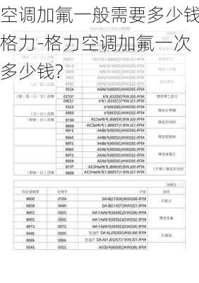 空調加氟一般需要多少錢格力-格力空調加氟一次多少錢?