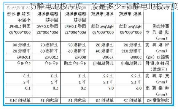 防靜電地板厚度一般是多少-防靜電地板厚度