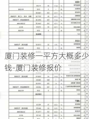 廈門裝修一平方大概多少錢-廈門裝修報價