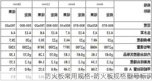 防火板常用規(guī)格-防火板規(guī)格型號標識