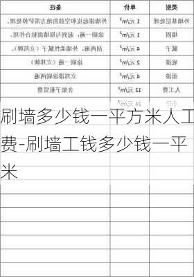 刷墻多少錢一平方米人工費(fèi)-刷墻工錢多少錢一平米