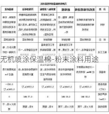 無機(jī)噴涂保溫棉-粉末涂料用途