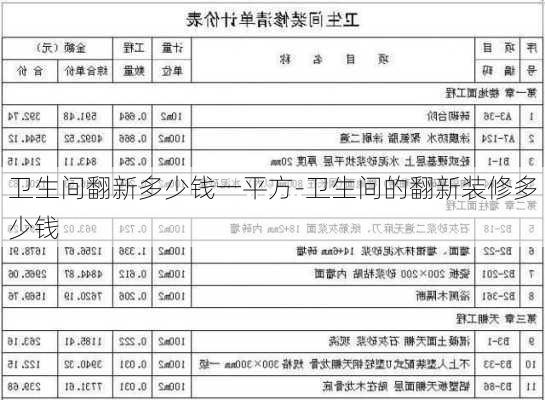 衛(wèi)生間翻新多少錢(qián)一平方-衛(wèi)生間的翻新裝修多少錢(qián)