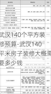 武漢140個平方裝修預(yù)算-武漢140平米房子裝修大概需要多少錢