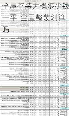 全屋整裝大概多少錢一平-全屋整裝劃算嗎