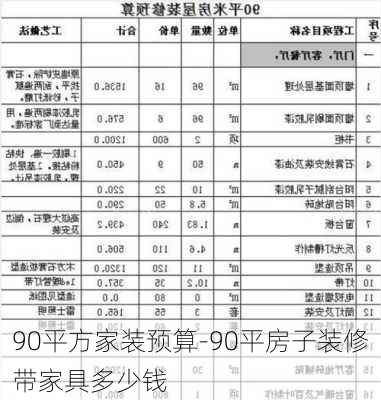 90平方家裝預(yù)算-90平房子裝修帶家具多少錢