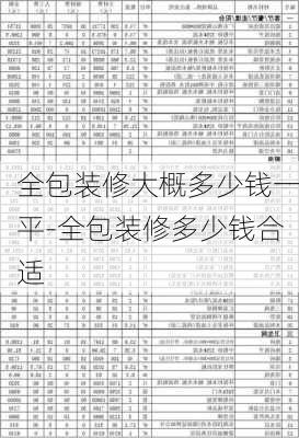 全包裝修大概多少錢一平-全包裝修多少錢合適