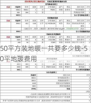 50平方裝地暖一共要多少錢(qián)-50平地暖費(fèi)用