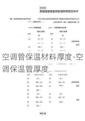 空調(diào)管保溫材料厚度-空調(diào)保溫管厚度