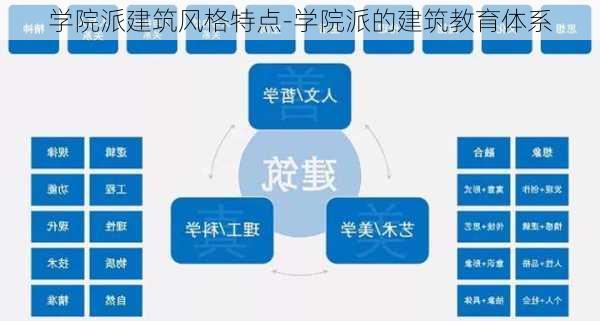 學(xué)院派建筑風(fēng)格特點-學(xué)院派的建筑教育體系