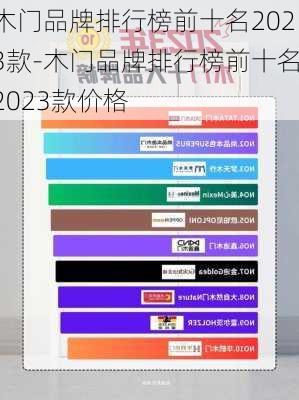 木門品牌排行榜前十名2023款-木門品牌排行榜前十名2023款價格