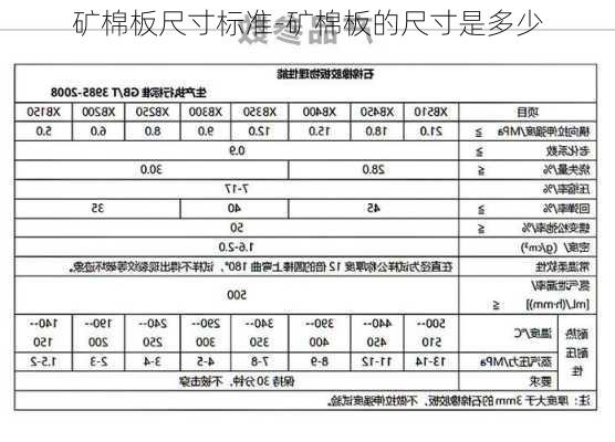 礦棉板尺寸標準-礦棉板的尺寸是多少