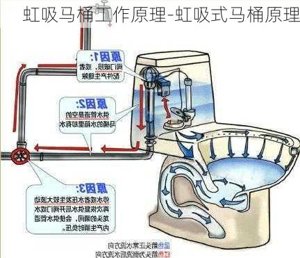 虹吸馬桶工作原理-虹吸式馬桶原理