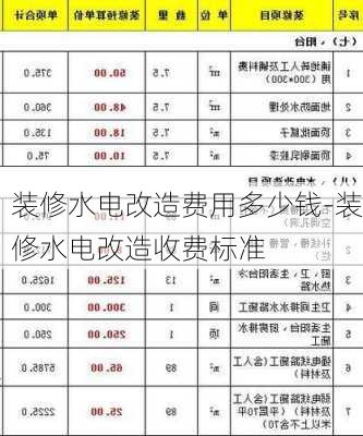 裝修水電改造費用多少錢-裝修水電改造收費標準