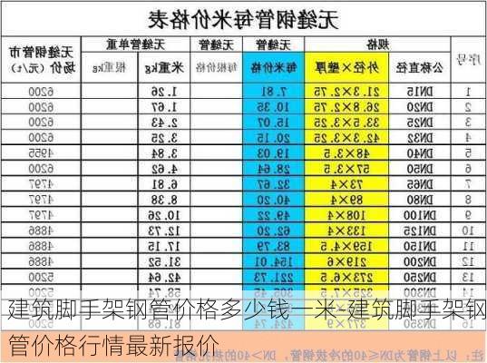 建筑腳手架鋼管價格多少錢一米-建筑腳手架鋼管價格行情最新報價