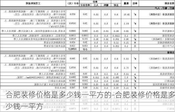 合肥裝修價格是多少錢一平方的-合肥裝修價格是多少錢一平方