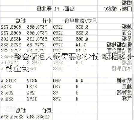 一整套櫥柜大概需要多少錢(qián)-櫥柜多少錢(qián)全包