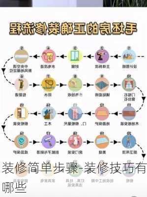 裝修簡(jiǎn)單步驟-裝修技巧有哪些