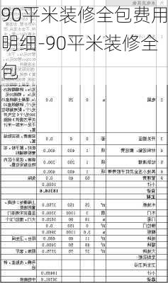 90平米裝修全包費(fèi)用明細(xì)-90平米裝修全包