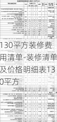 130平方裝修費(fèi)用清單-裝修清單及價(jià)格明細(xì)表130平方