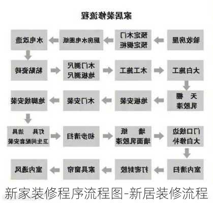 新家裝修程序流程圖-新居裝修流程