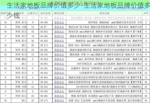 生活家地板品牌價值多少-生活家地板品牌價值多少錢