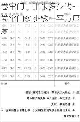 卷簾門(mén)一平米多少錢(qián)-卷簾門(mén)多少錢(qián)一平方厚度